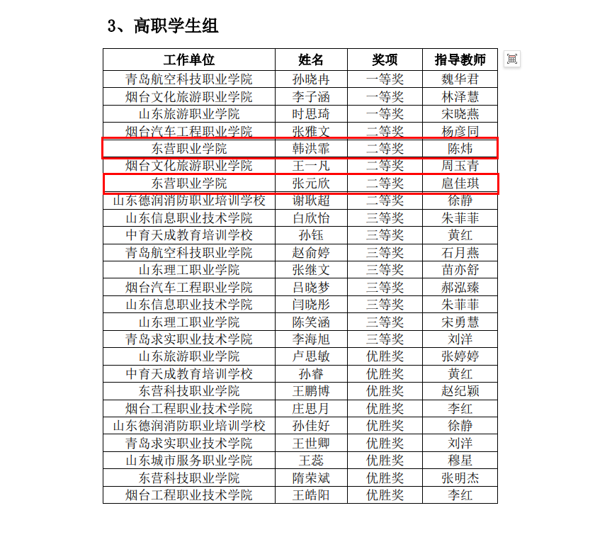 東營職業(yè)學(xué)院·航空學(xué)院師生獲2024年山東省“技能興魯”職業(yè)技能大賽一等獎1項、二等獎4項、三等獎8項